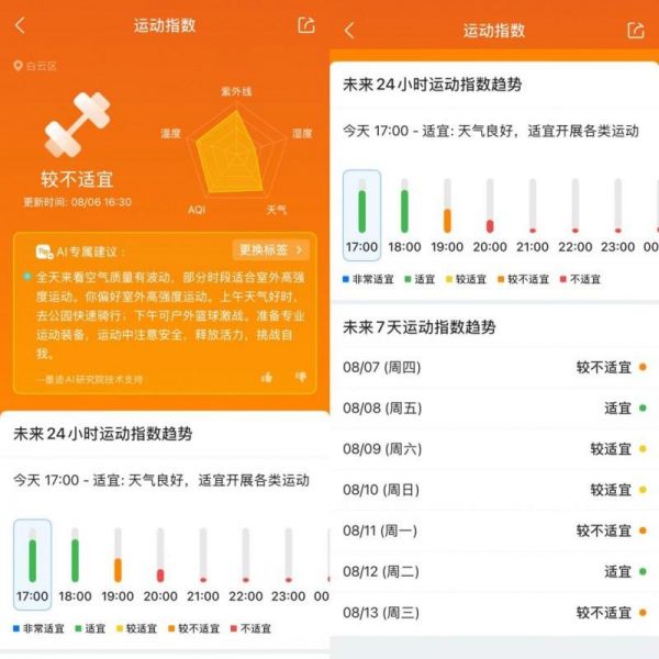 　　▲墨迹天气-运动指数