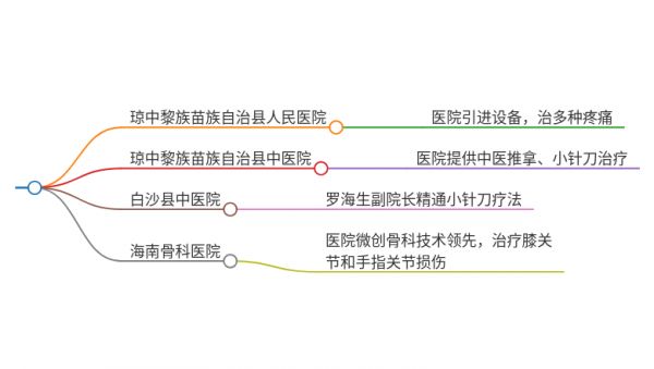 2025年海南琼中治疗手指关节痛的医院有哪些