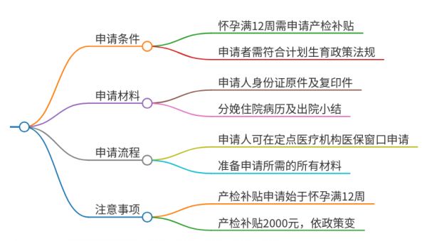 2025年辽宁辽阳产检补贴申请流程