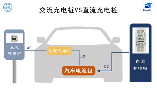 交流充电桩VS直流充电桩