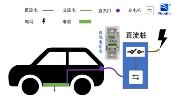 电动汽车直流桩充电流程