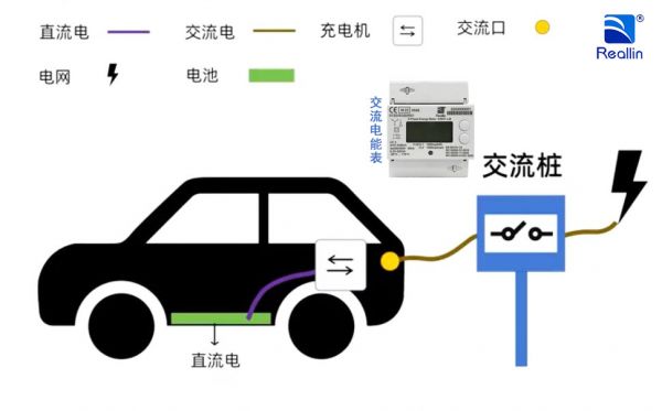 电动汽车交流桩充电流程