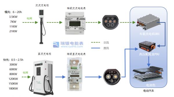 充电桩电能表应用场景图.png