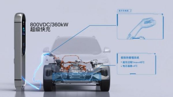 电动车快充带来的电池寿命影响及合理使用建议-有驾