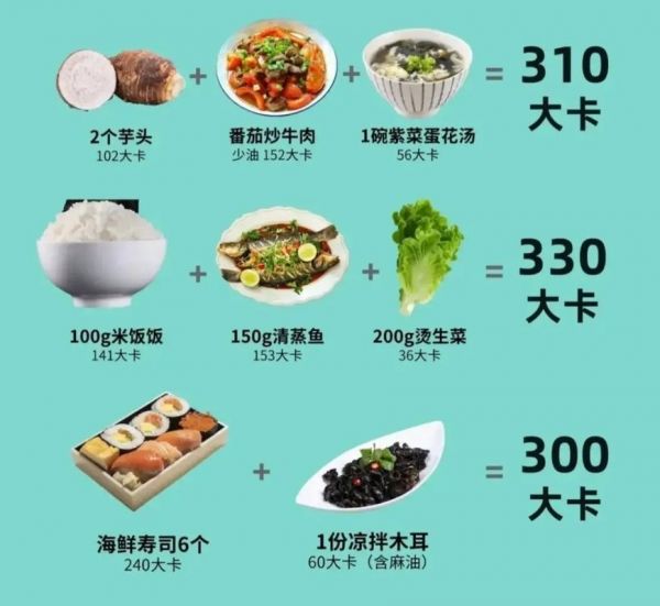 晚饭摄入多少卡减肥