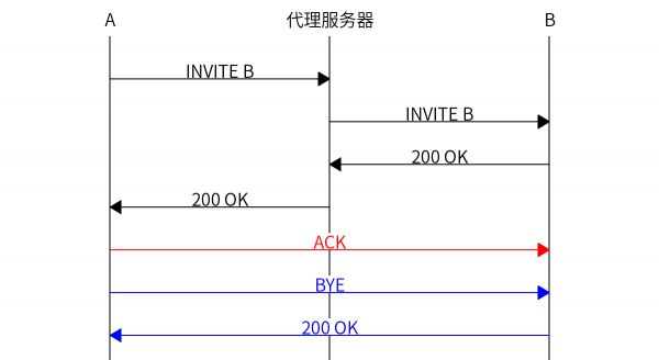 图1-14