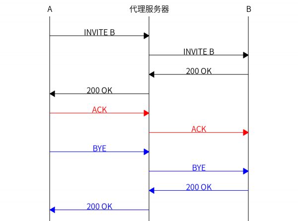 图1-15