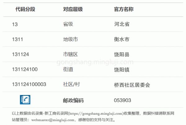 行政区划代码131124100003详情解析