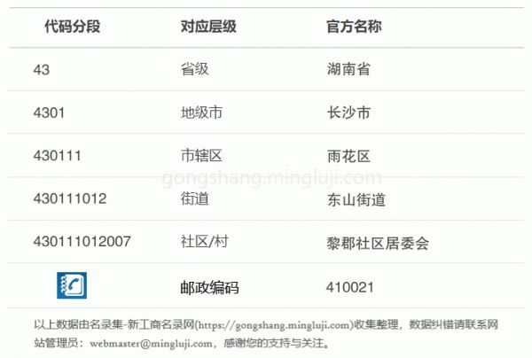 行政区划代码430111012007详情解析