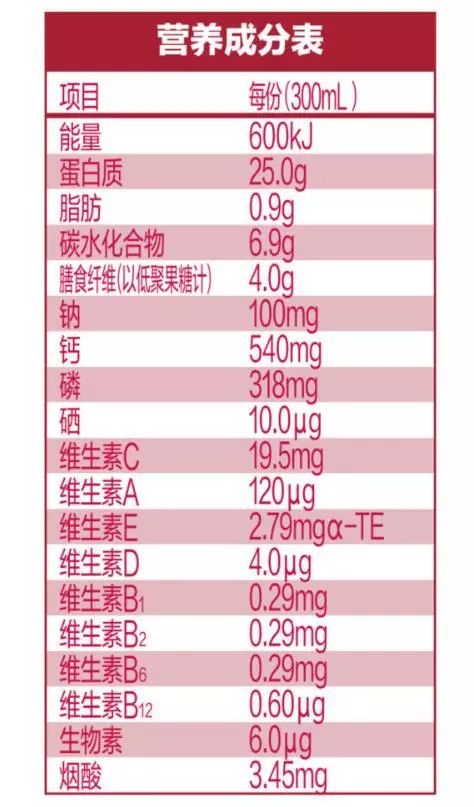 营养成分表