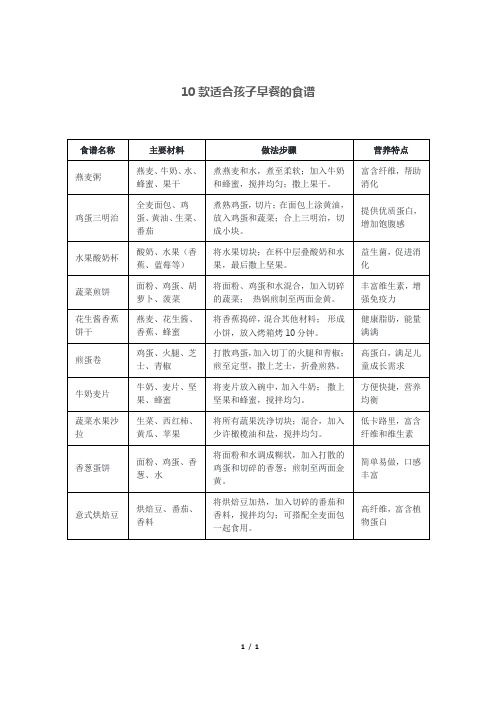 10款适合孩子早餐的食谱