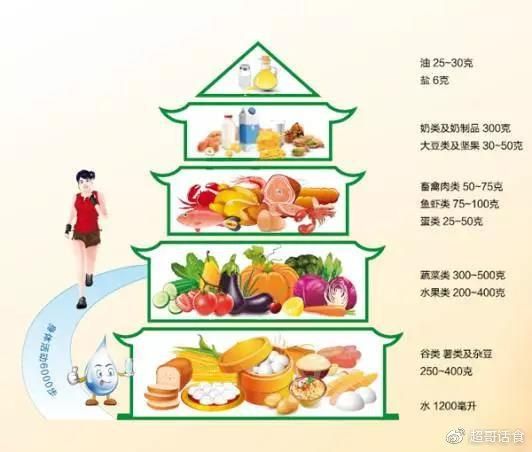 爆款纽约的煎饼、灌饼当早餐其实很不健康？