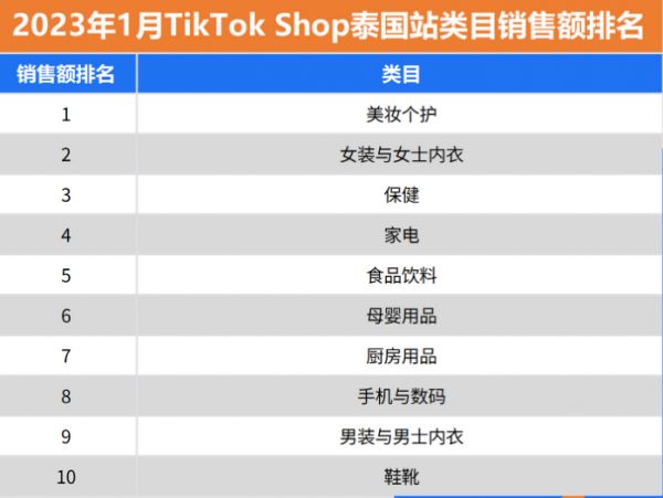 2023tiktok小店品类热销产品都有哪些，盘点2023tiktok小店销量最好的产品-1
