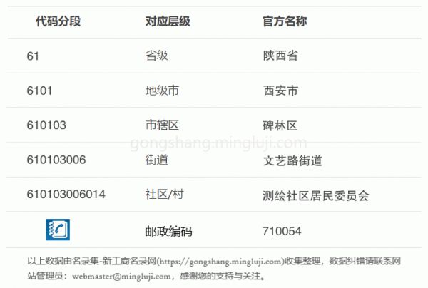 行政区划代码610103006014详情解析