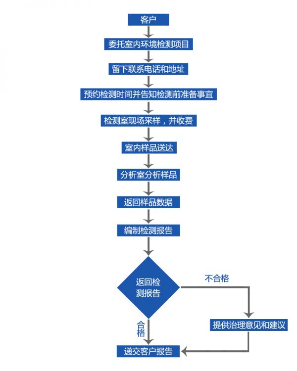 减肥食谱一周瘦10斤科学减肥餐图片吴江空气检测餐晚上可吃些什么食物