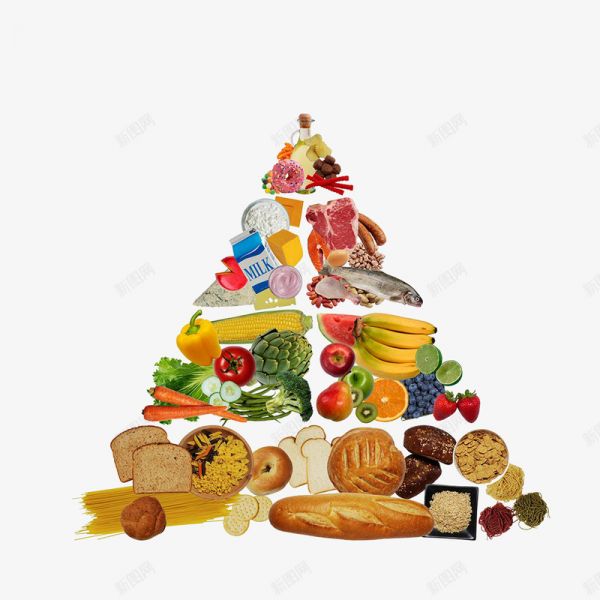 健康科学膳食金字塔png免抠素材_新图网 https://ixintu.com 健康合理膳食金字塔 均衡营养 孕妇营养表 热量金字塔 科学 膳食金字塔