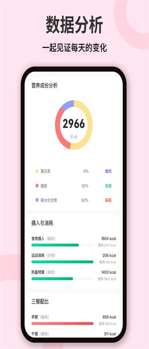 卡路里体重管理 1