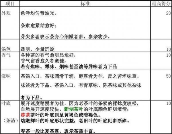 绿茶茶叶等级划分标准及购买指南