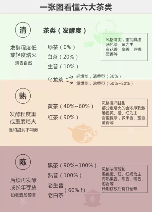 绿茶茶叶等级划分标准及购买指南