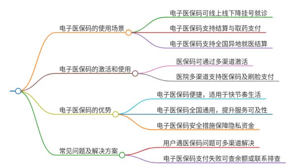用电子医保可以直接挂号吗