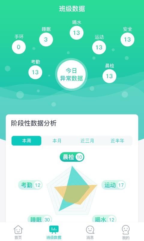 健康校園園丁