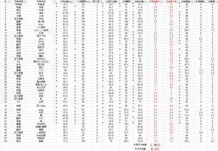 一個月減重4到8斤比較合理_一個月減重 4 到 8 斤：合理的瘦身目標與實踐方法