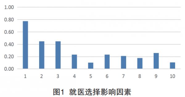 基于信息传播视角的公立医院 品牌形象塑造策略 - 第1张 | 大陆桥视野
