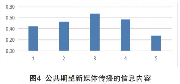 基于信息传播视角的公立医院 品牌形象塑造策略 - 第4张 | 大陆桥视野