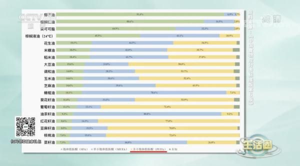 它被称为“东方的橄榄油”,常吃助你预防动脉粥样硬化,还能抗衰老、预防肥胖!