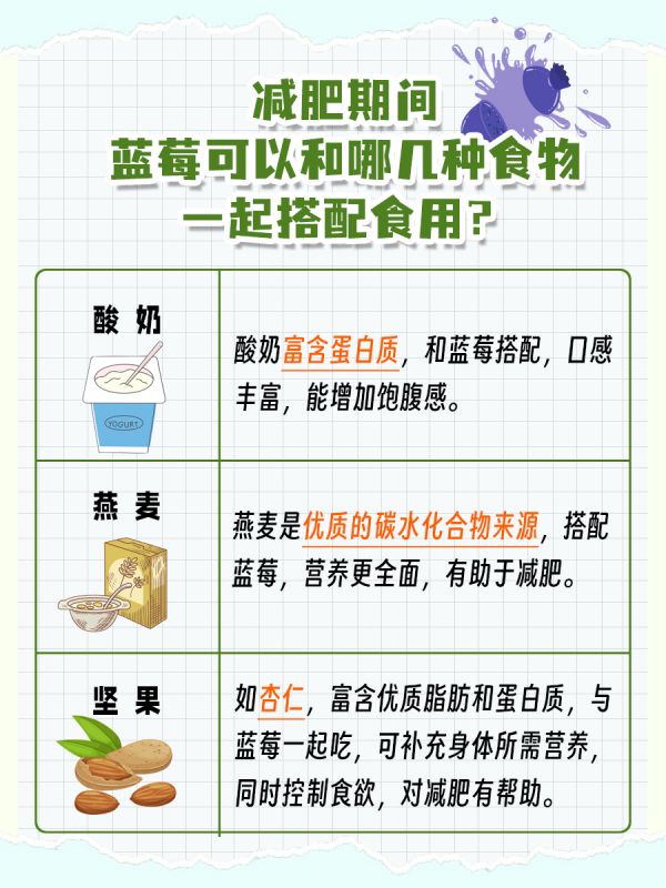 藍(lán)莓熱量高不高？減肥能吃嗎？