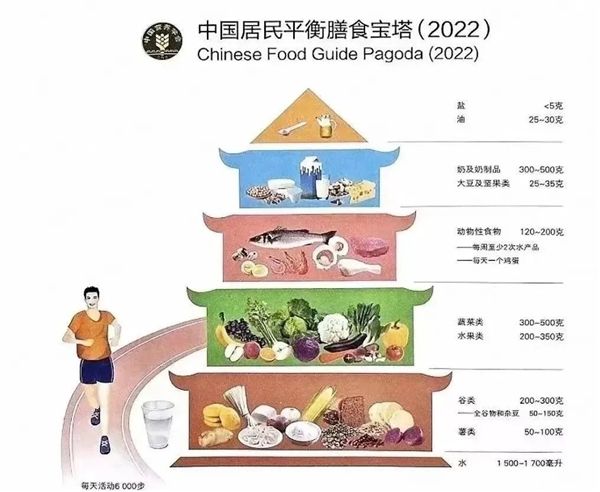 油膩大叔控糖60天變型男！控糖真的這么管用嗎