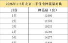 抢跑救市！北京楼市，难了！