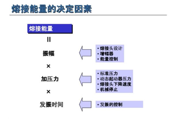 超声波焊接原理