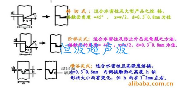 几种超声波熔接线的设计方法