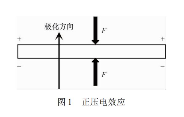 壓電式振動傳感器的工作原理及結(jié)構(gòu)