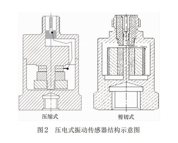 壓電式振動傳感器的工作原理及結(jié)構(gòu)