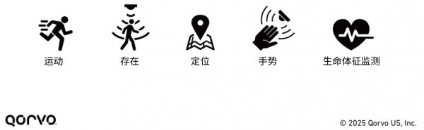 圖3 UWB雷達(dá)功能可應(yīng)用于消費(fèi)、企業(yè)和汽車(chē)等應(yīng)用領(lǐng)域