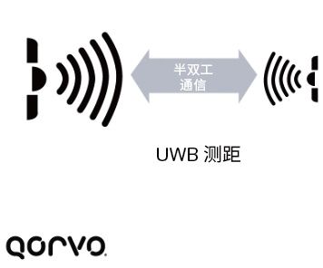 圖1 超寬帶測(cè)距與感測(cè)對(duì)比