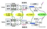 毫米波雷達(dá)信號產(chǎn)生和分析方案