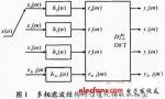 基于多相濾波結(jié)構(gòu)的雷達(dá)信號檢測技術(shù)