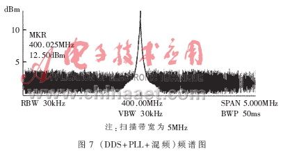 超寬帶雷達(dá)信號電路的設(shè)計與實現(xiàn)