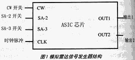 用FPGA技術(shù)實現(xiàn)模擬雷達(dá)信號