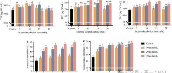 β-葡萄糖苷酶預(yù)處理對(duì)黑枸杞茶生化特性及健康效益的影響研究