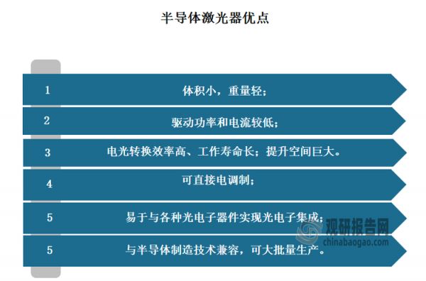 半导体激光器又称为激光二极管，是采用半导体材料作为工作物质而产生受激发射的一类激光器。半导体激光器具有体积小、重量轻、工作寿命长等有点，其既可以单独作为激光器使用，又可以作为光纤激光器和固体激光器的泵浦光源。