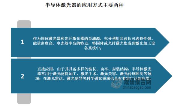 半导体激光器的应用方式主要两种。一是作为固体激光器和光纤激光器的泵浦源，充分利用其波长可选择性强、能量密度高、电光效率高的特点，将固体或光纤激光集成到激光加工设备系统中；二是直接应用，由于其具备多样的波长、功率、封装结构，半导体激光器常用于激光材料加工、激光手术、激光美容、激光传感照明等领域；在激光雷达、激光制导等科学研究领域也具有非常广泛的应用。