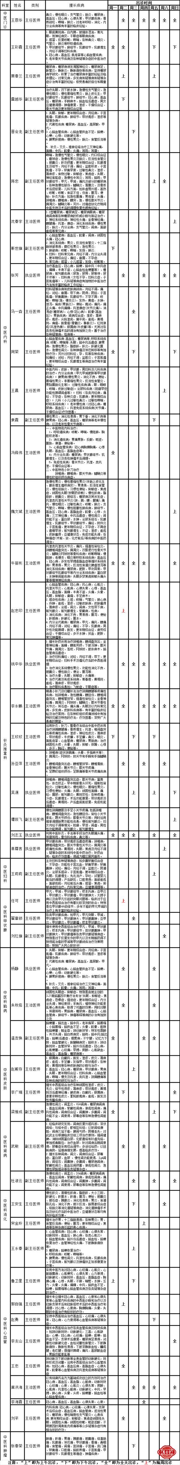 24年7月出診整理圖.png