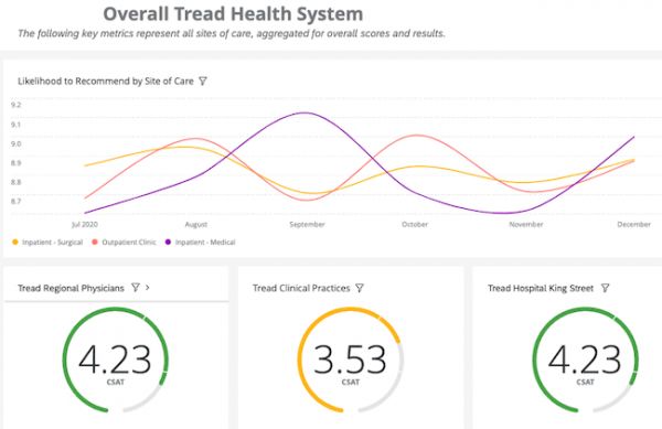 Patient feedback dashboard image 1 