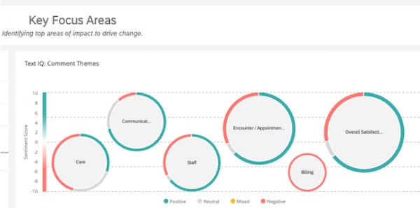 Patient feedback dashboard image 2