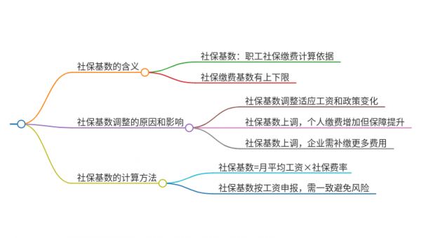 社保基数4546跟4767