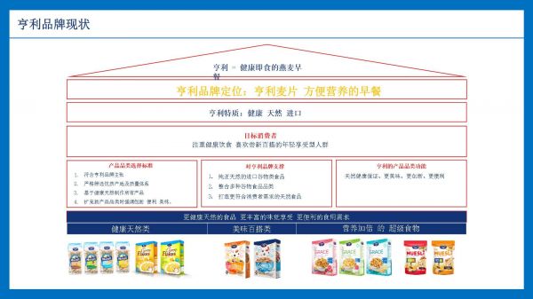 品牌战略规划方法与案例_第3页